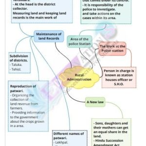 Classs 7 Maths Rational Numbers